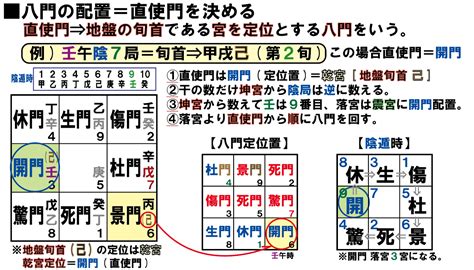 八門遁甲哪八門|神秘的奇門遁甲(5)——八門、九星、八神含義